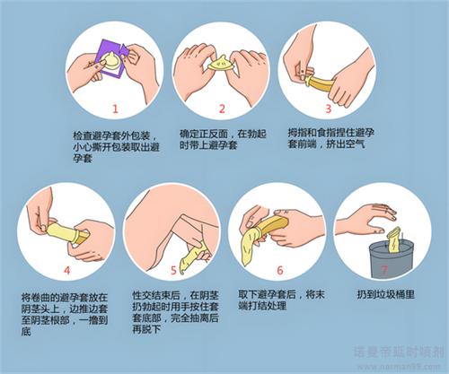 避孕套正确佩戴方法